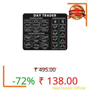 Trading Mantras Ultimate Candlestick Chart Patterns Mouse Pad – Enhance Your Trading Desk with This Stock Market Mouse Pad – Perfect for Traders & Investors